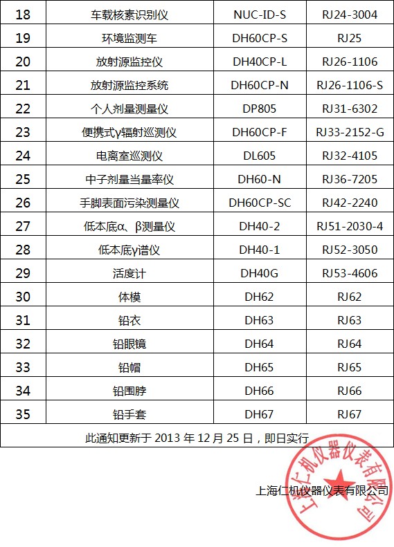 關于上海仁機公司產品型號更新文件的通知