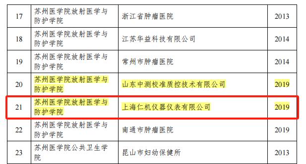 祝賀上海仁機順利通過蘇州大學研究生工作站期滿驗收